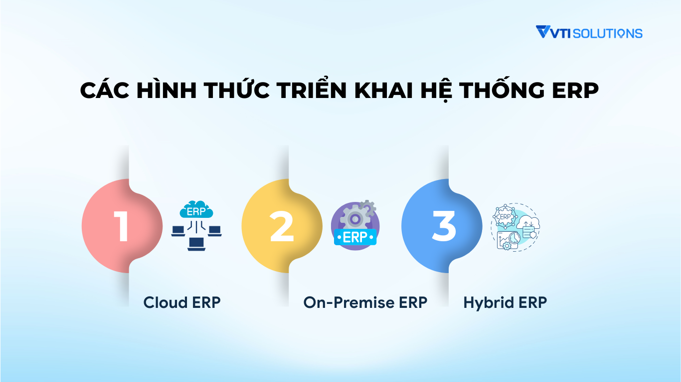 Các hình thức triển khai hệ thống ERP