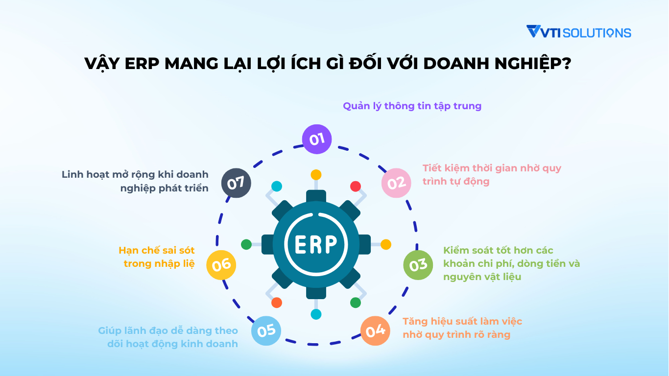 Lợi ích hệ thống ERP