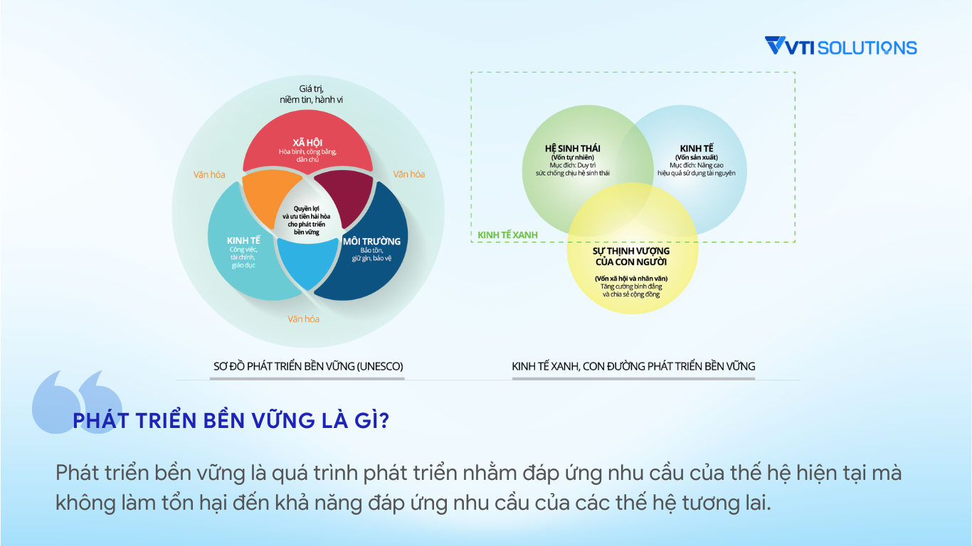 Phát triển bền vững là gì?