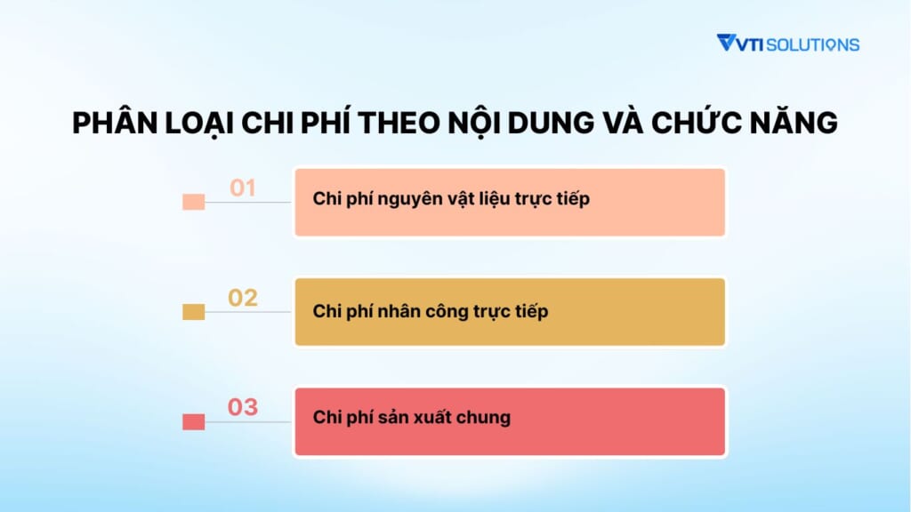 Phân loại chi phí trong doanh nghiệp theo nội dung và chức năng
