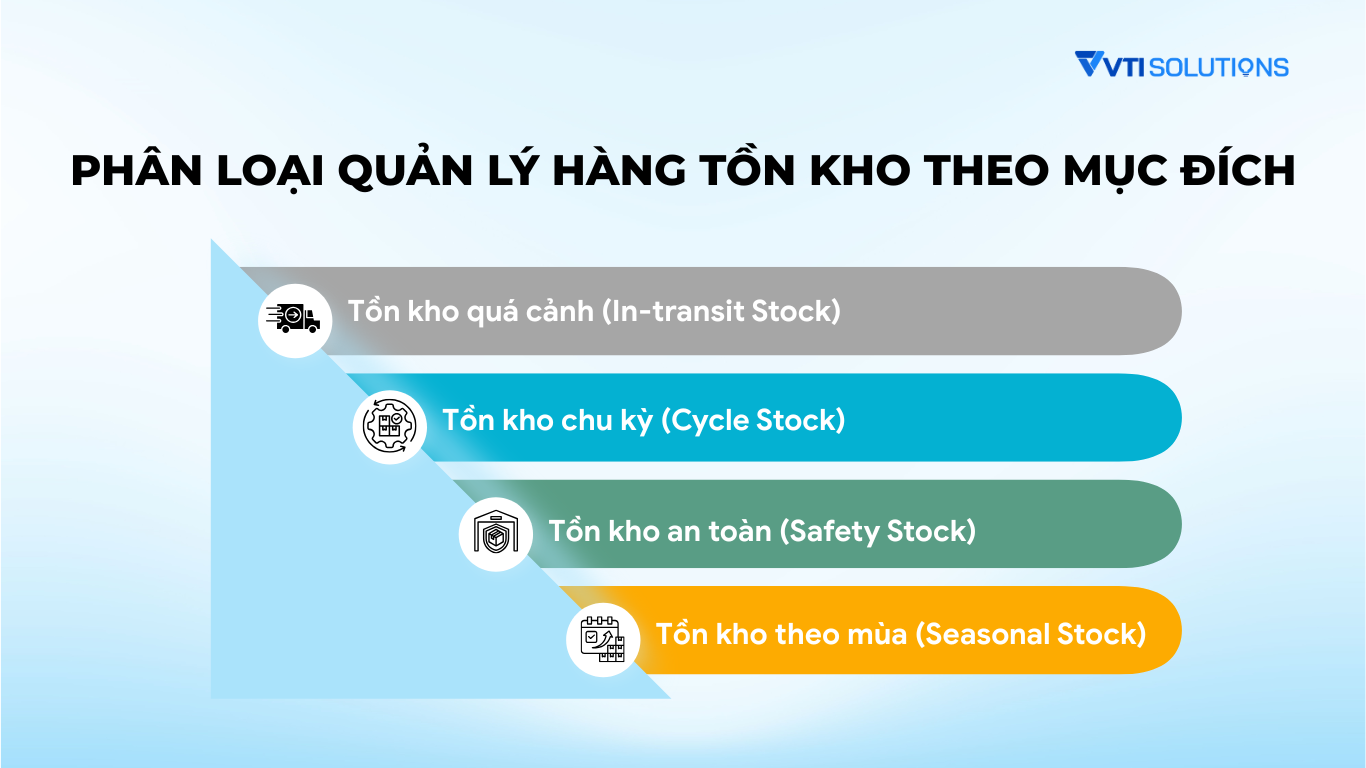 Phân loại quản lý hàng tồn kho theo mục đích