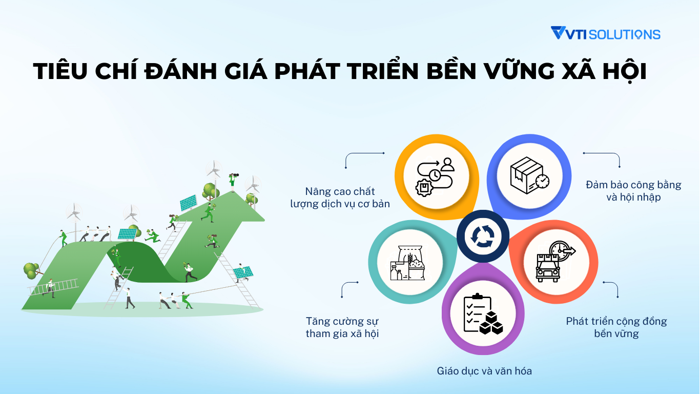 Tiêu chí đánh giá phát triển bền vững xã hội