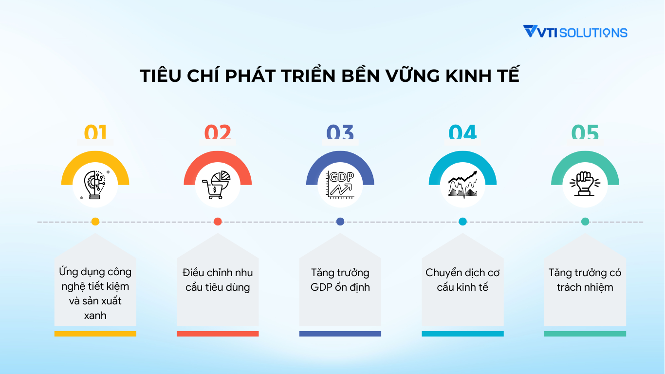 Phát triển bền vững kinh tế