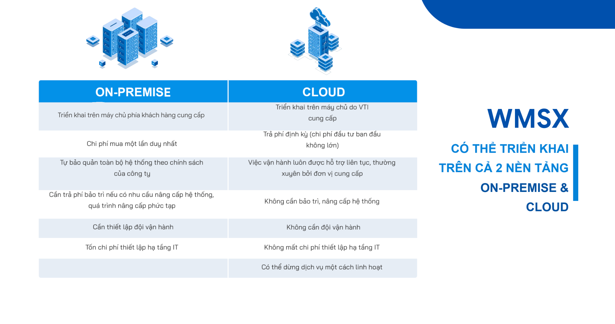 WMSX triển khai trên cả 2 nền tảng