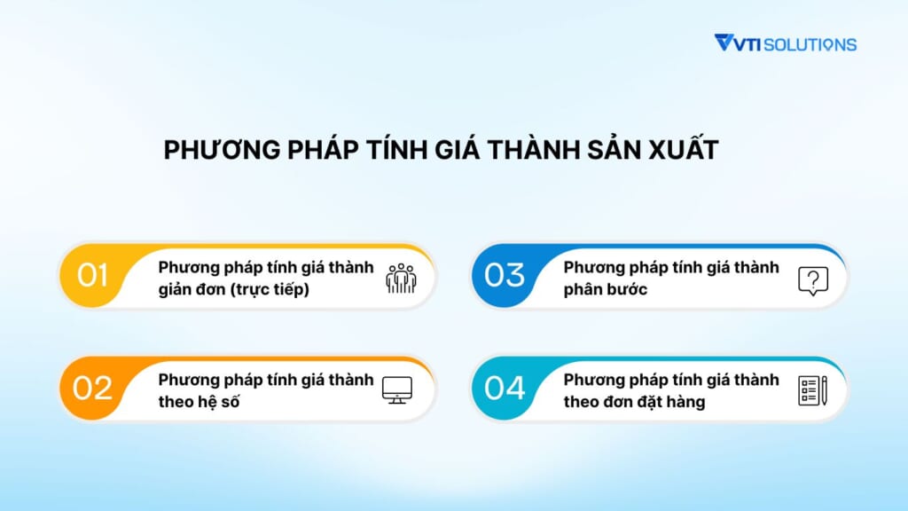 4 Cách tính giá thành sản xuất