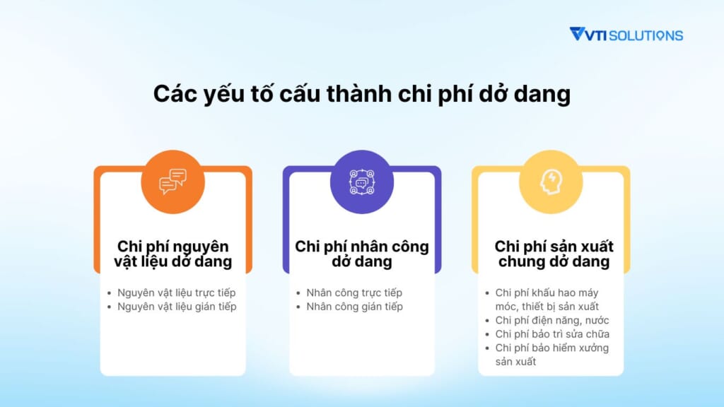 Các yếu tố cấu thành chi phí dở dang