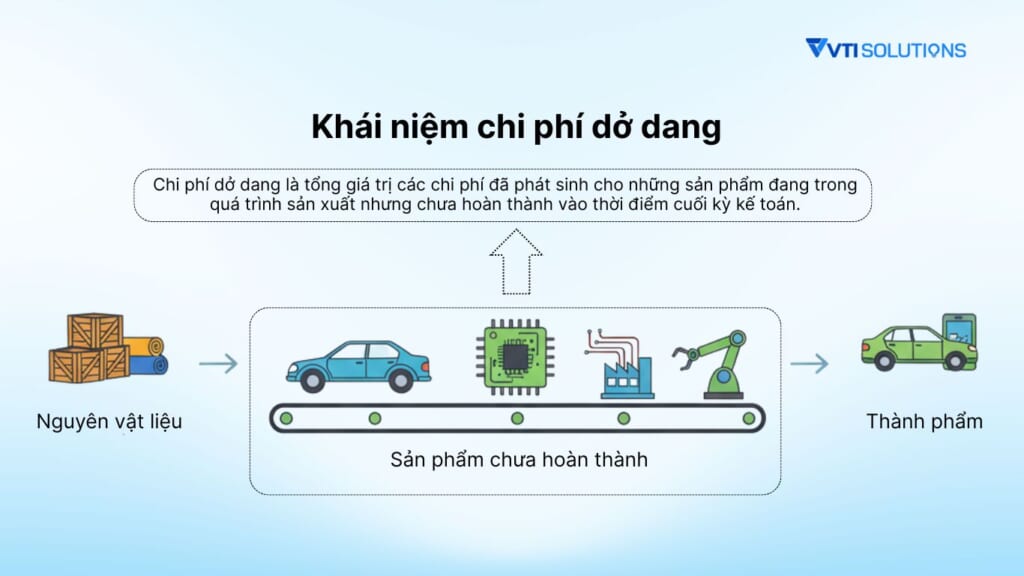 Chi phí dở dang là gì