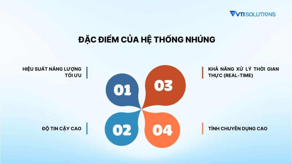 Đặc điểm của hệ thống nhúng