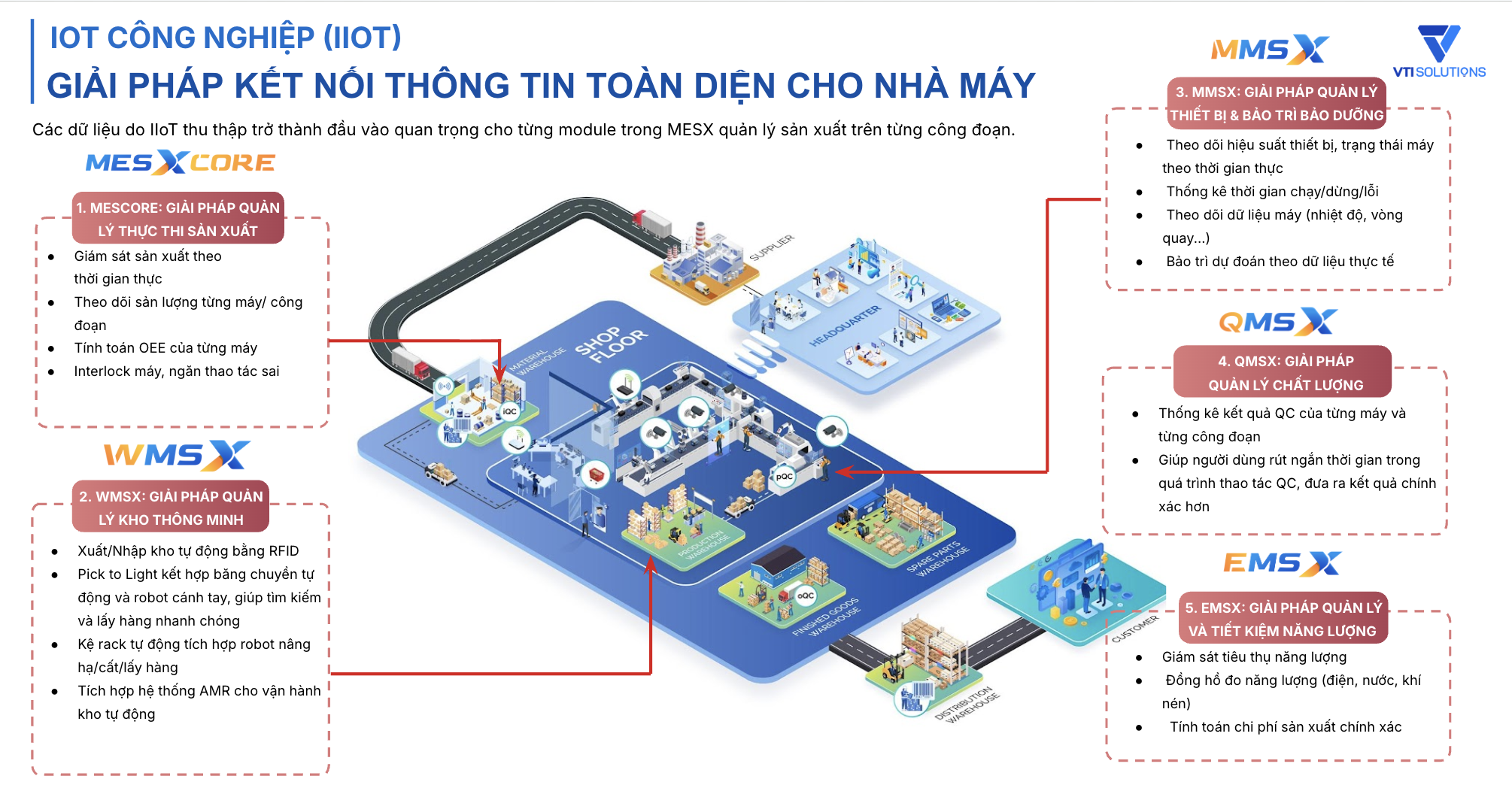 IOT công nghệ