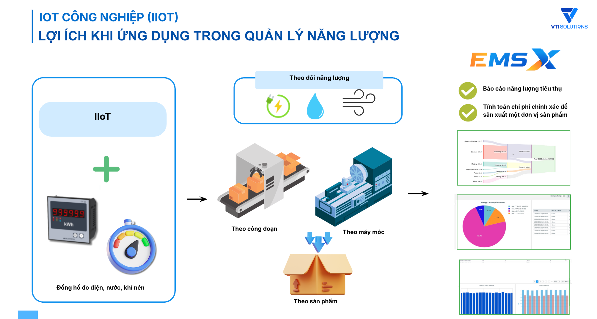 Lợi ích khi ứng dụng IOT công nghiệp trong quản lý năng lượng