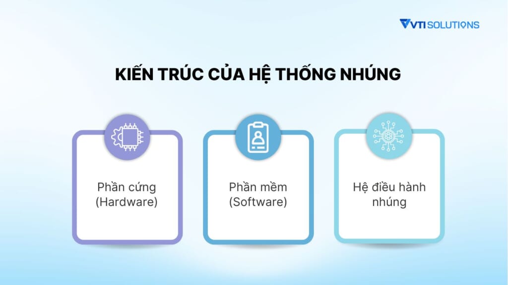 Kiến trúc của hệ thống nhúng 