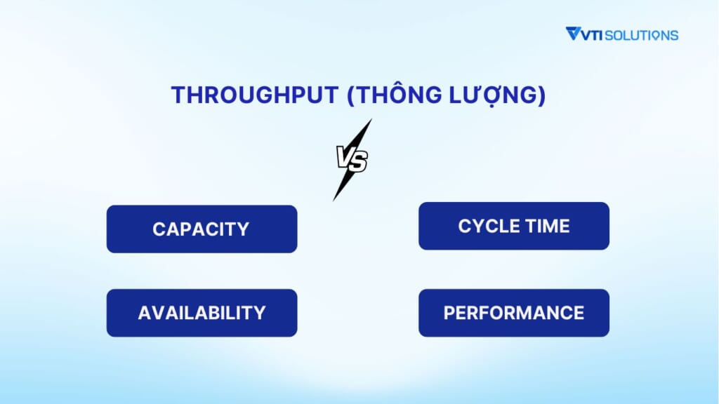 So sánh throughput với các chỉ số khác