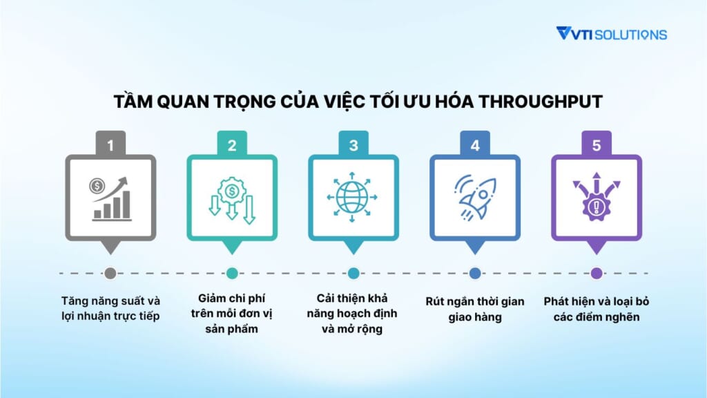 Tầm quan trọng của việc tối ưu hóa throughput