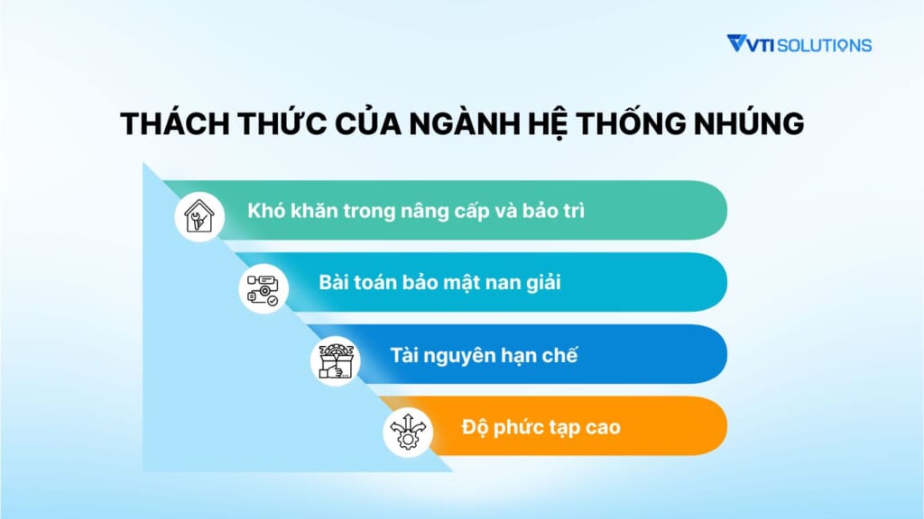 Thách thức của ngành hệ thống nhúng