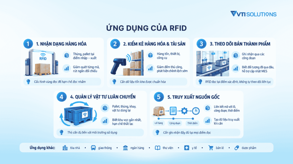 Ứng dụng của RFID