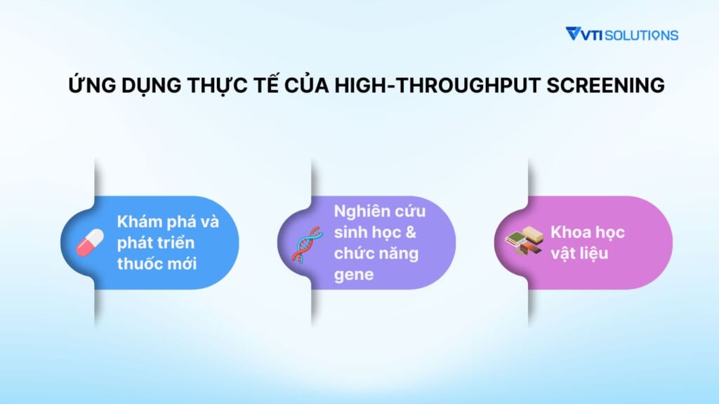 Ứng dụng thực tế của High-Throughput Screening