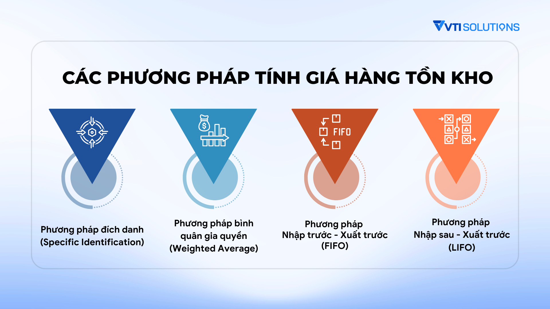 Các phương pháp tính giá hàng tồn kho phổ biến