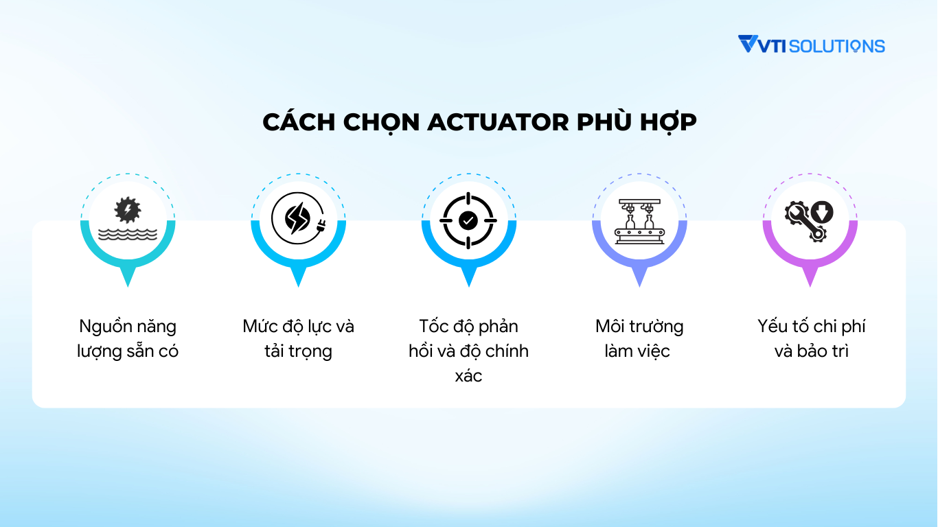 Cách chọn Actuator phù hợp