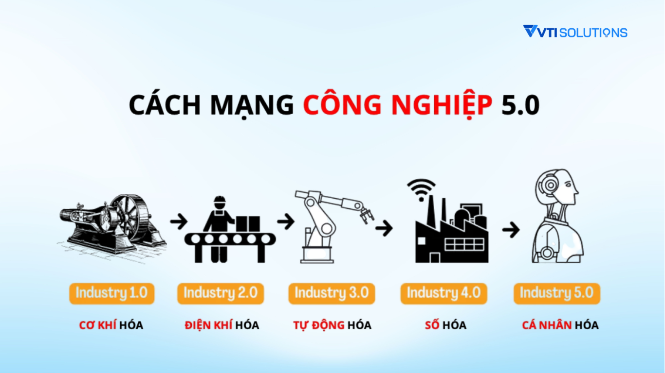cách mạng công nghiệp 5.0