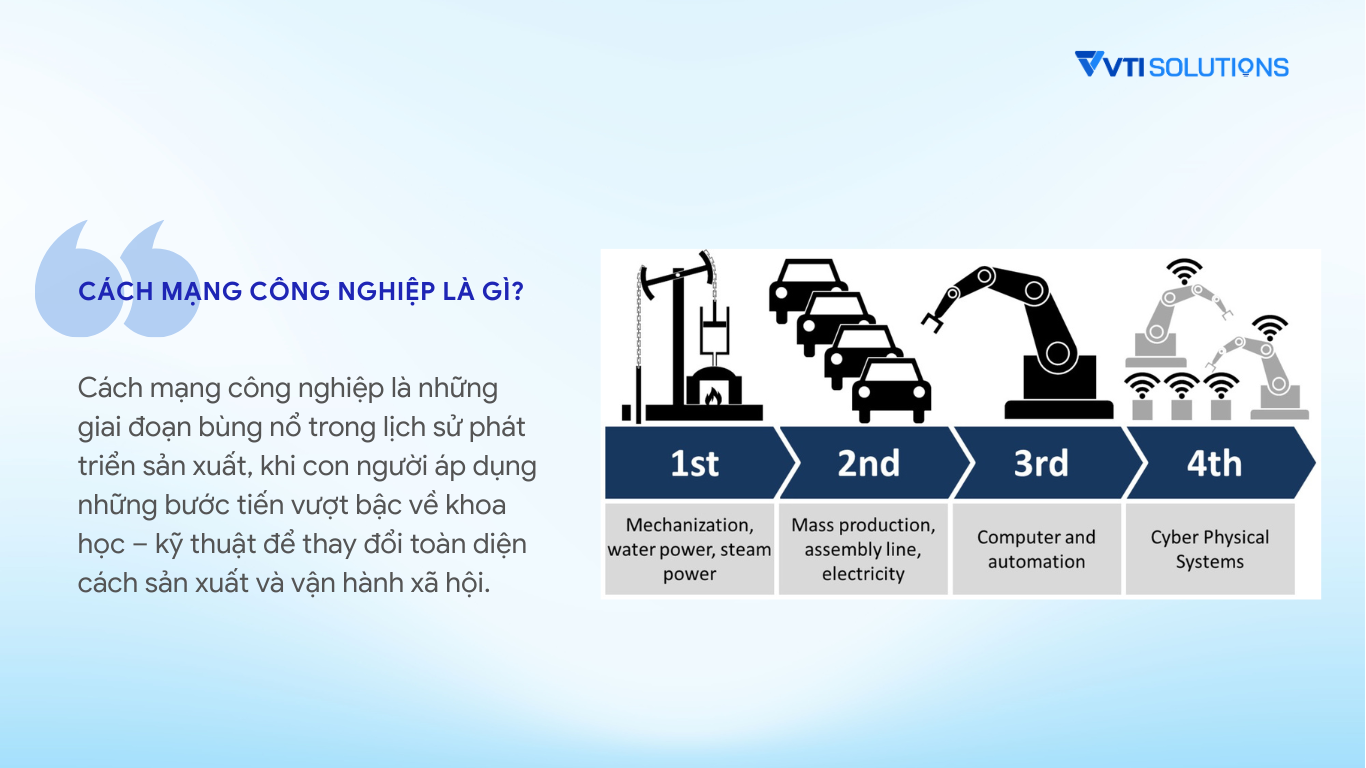 Định nghĩa cách mạng công nghiệp