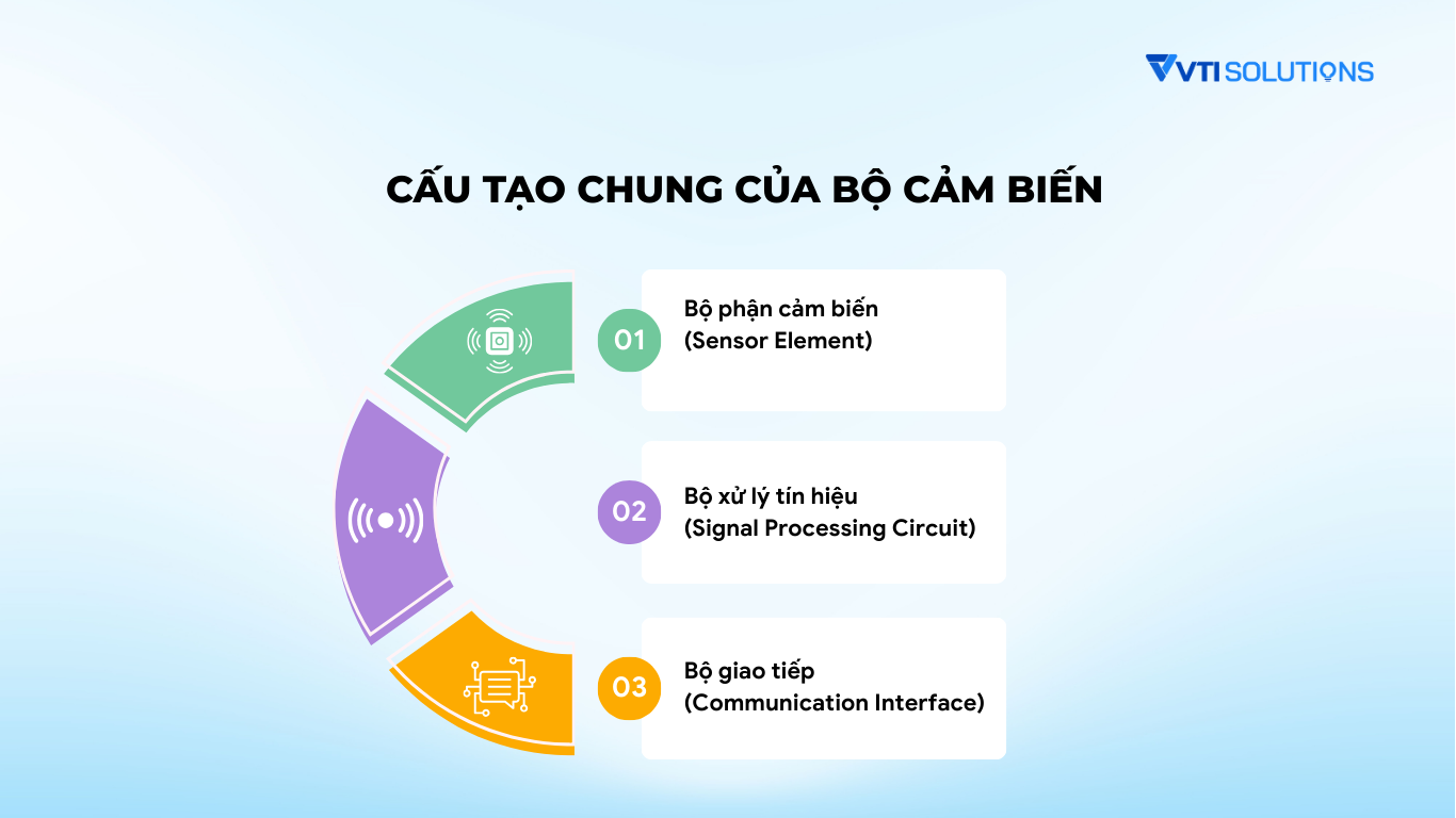 Cấu tạo chung của bộ cảm biến