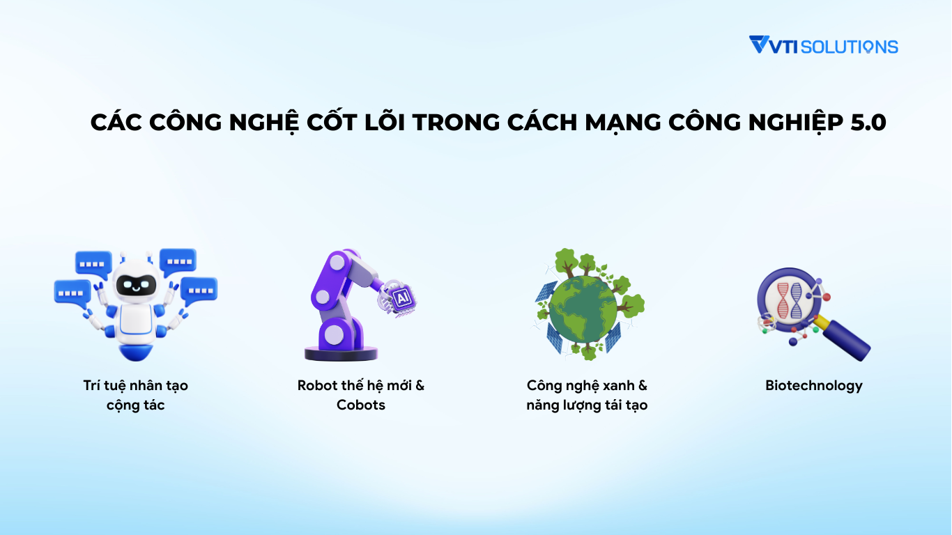 Các công nghệ cốt lõi trong cách mạng công nghiệp 5.0