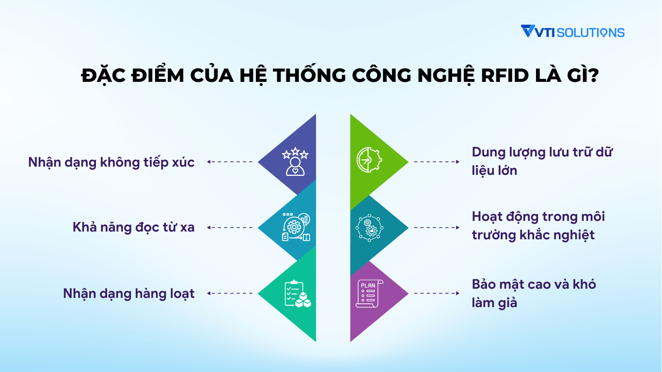 Đặc điểm của hệ thống công nghệ RFID là gì?
