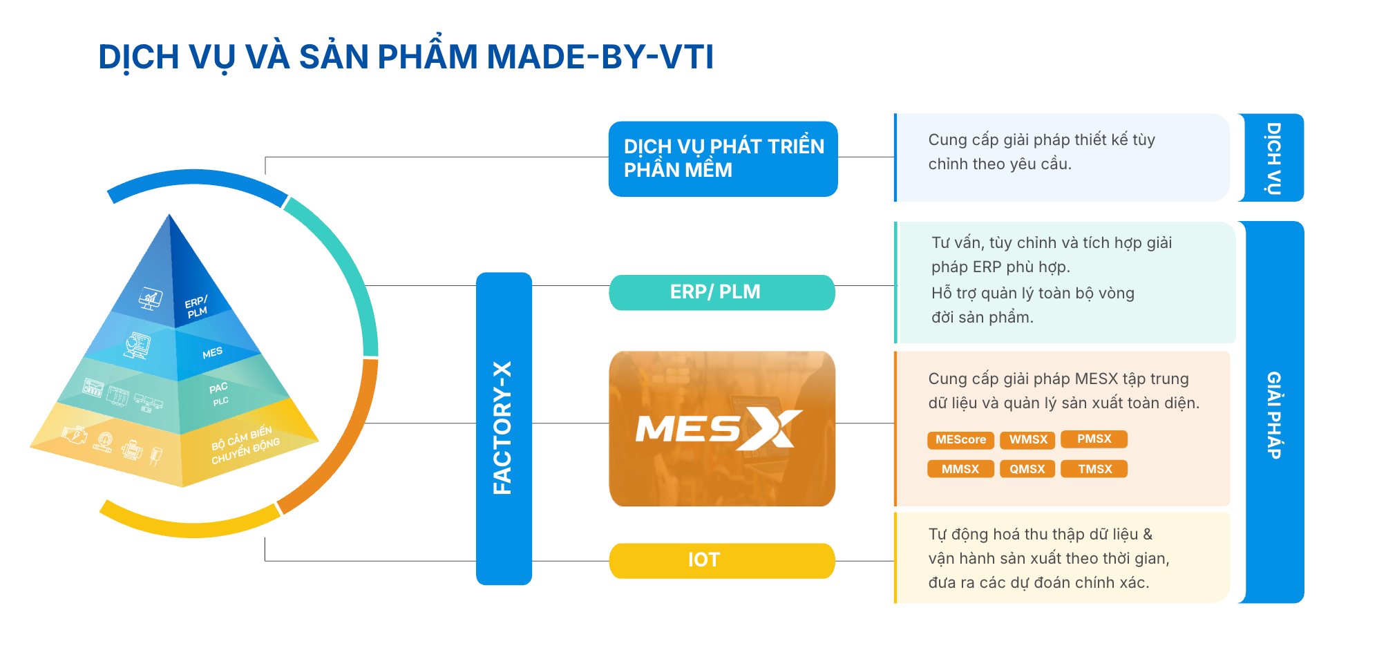 Dịch vụ và sản phẩm made-by-VTI