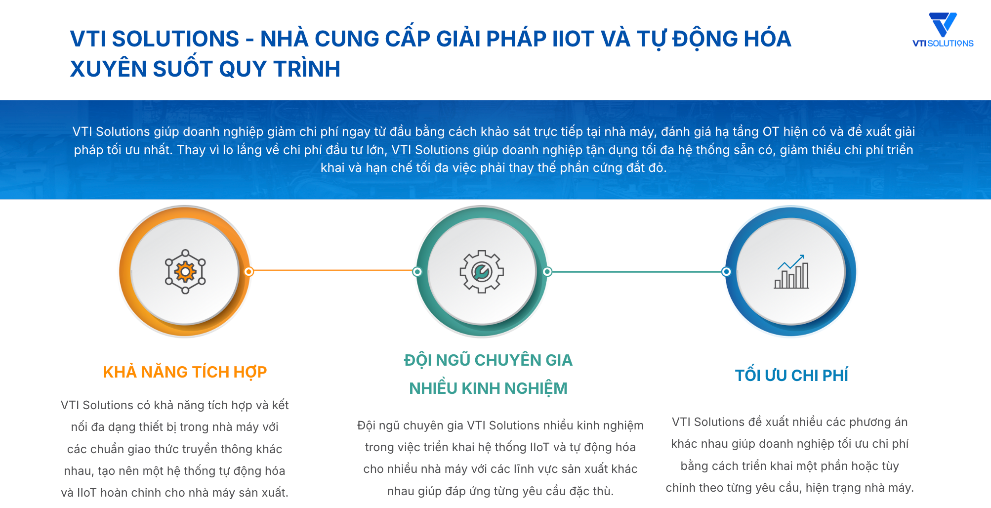 VTI Solutions cung cấp giải pháp IIOT và tự động hoá