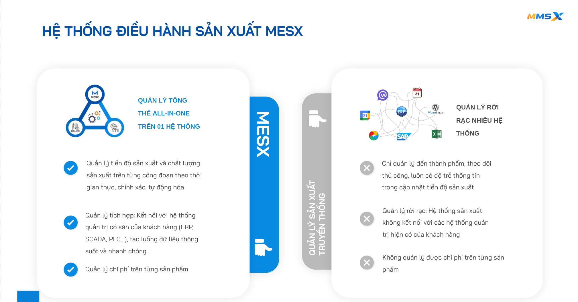Hệ điều hành sản xuất MESX