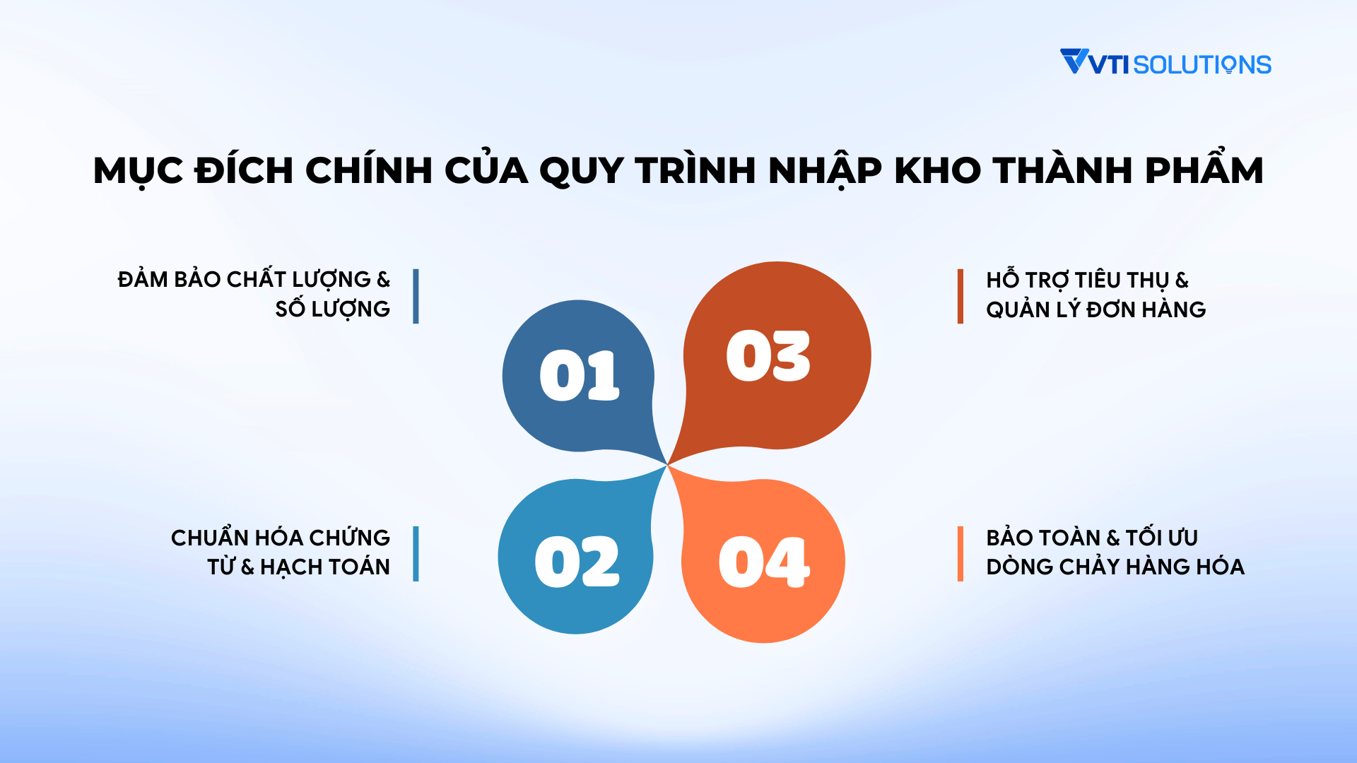 Mục đich của quy trình nhập kho thành phẩm 