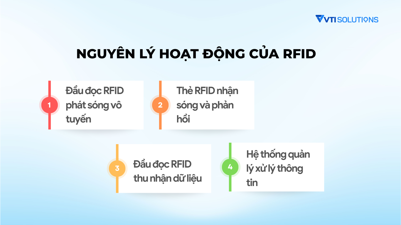 Nguyên lý hoạt động của RFID