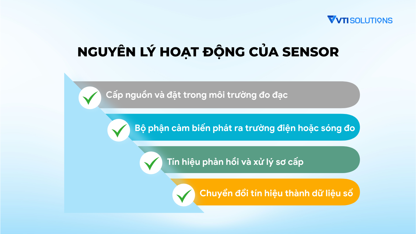 Nguyên lý hoạt động của sensor