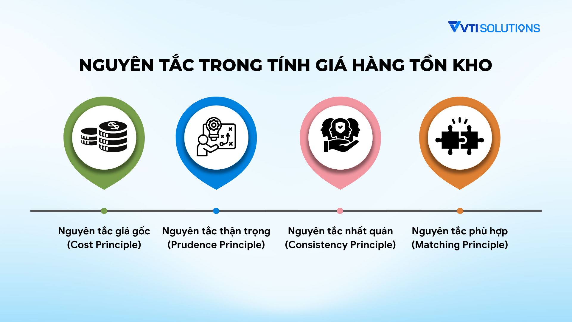 Nguyên tắc trong tính giá hàng tồn kho