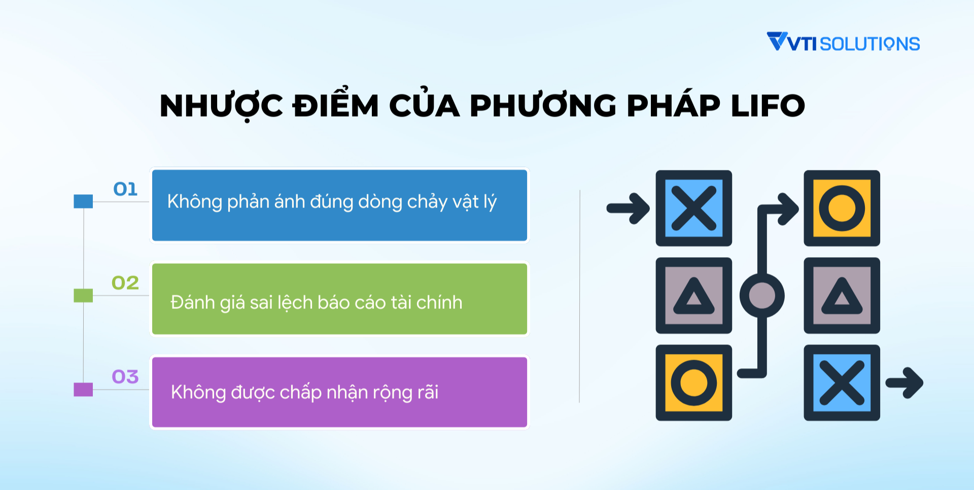 Ưu và nhược điểm của phương pháp LIFO