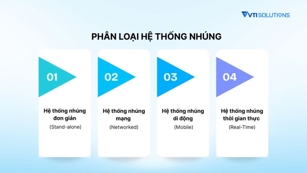 Phân loại hệ thống nhúng