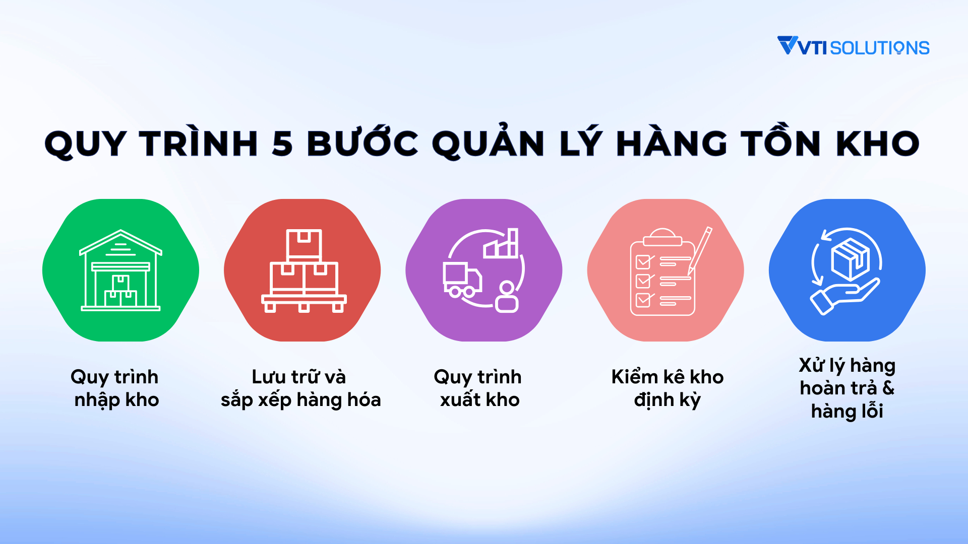 Quy trình 5 bước quản lý hàng tồn kho 