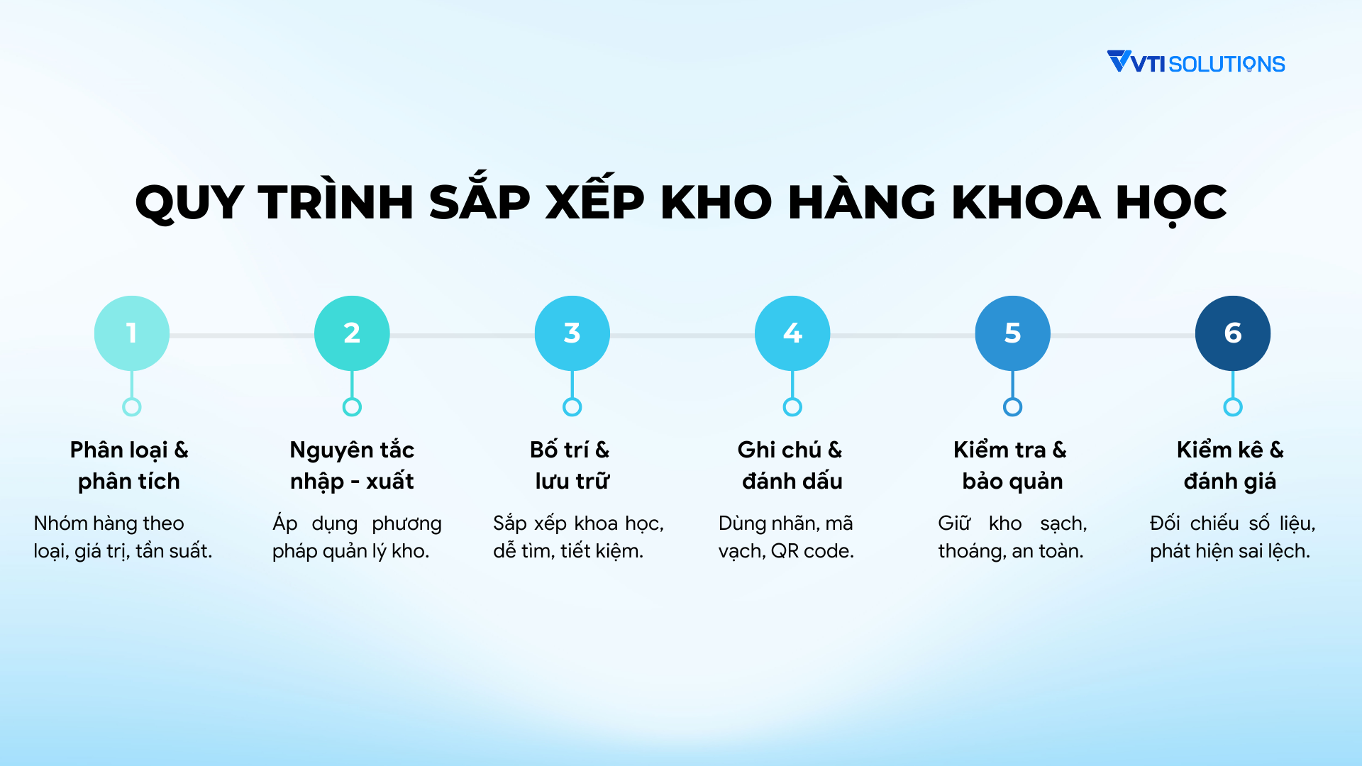 Quy trình sắp xếp kho hàng khoa học