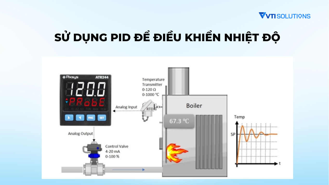 Ứng dụng PID