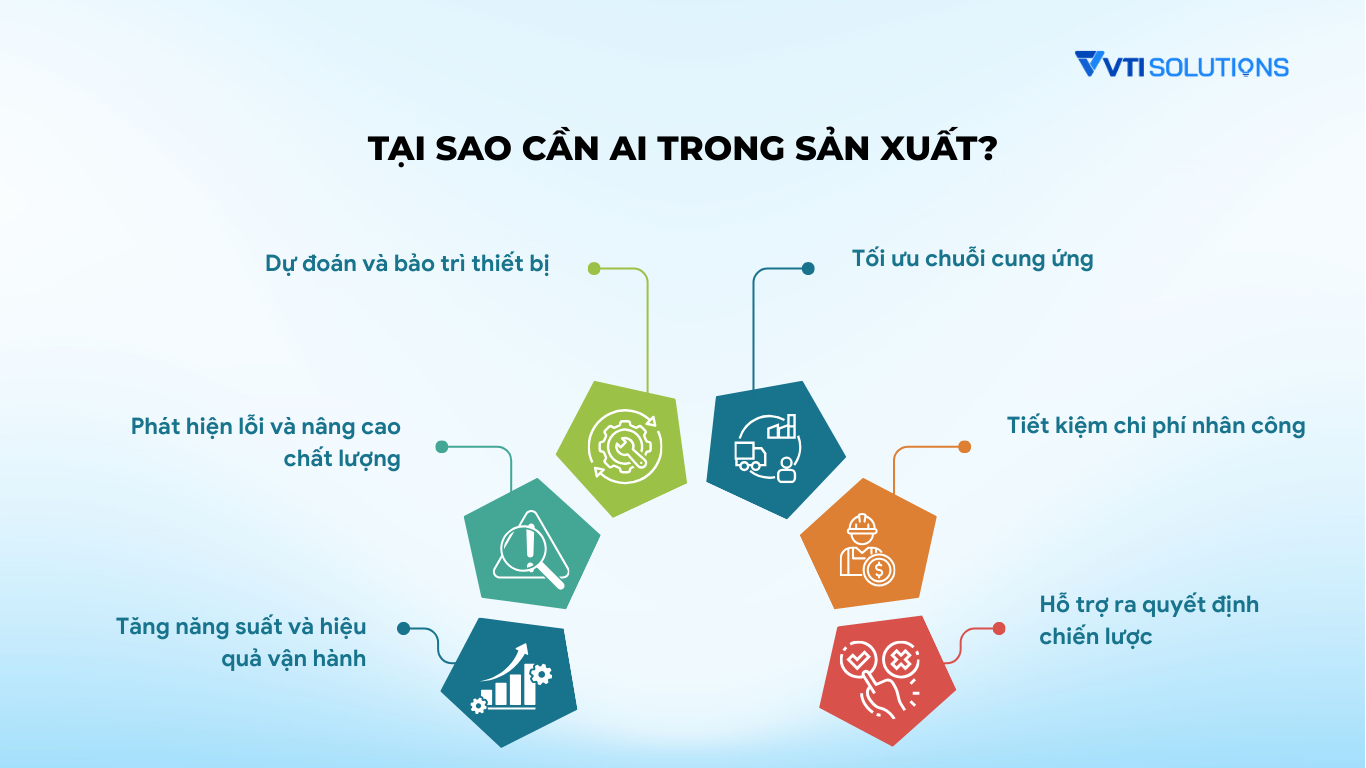Tại sao cần AI trong sản xuất?