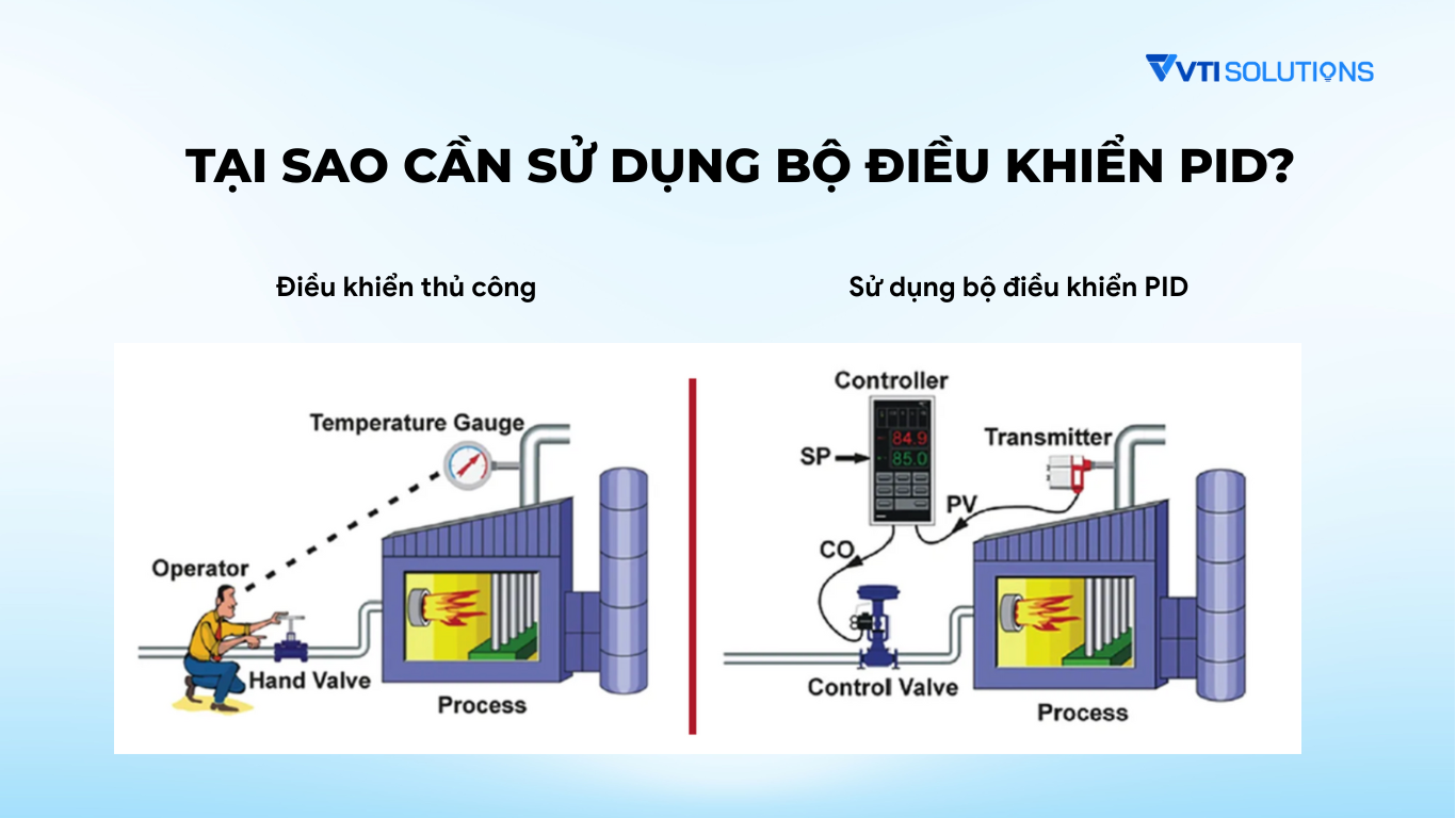 Tại sao cần sử dụng bộ điều khiển PID