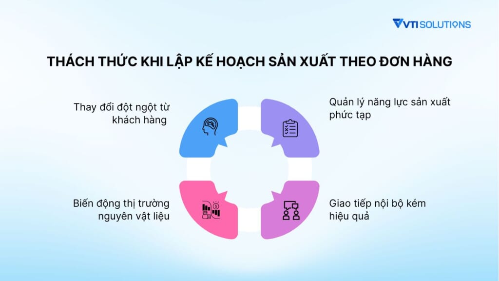 Thách thức khi lập kế hoạch sản xuất theo đơn hàng