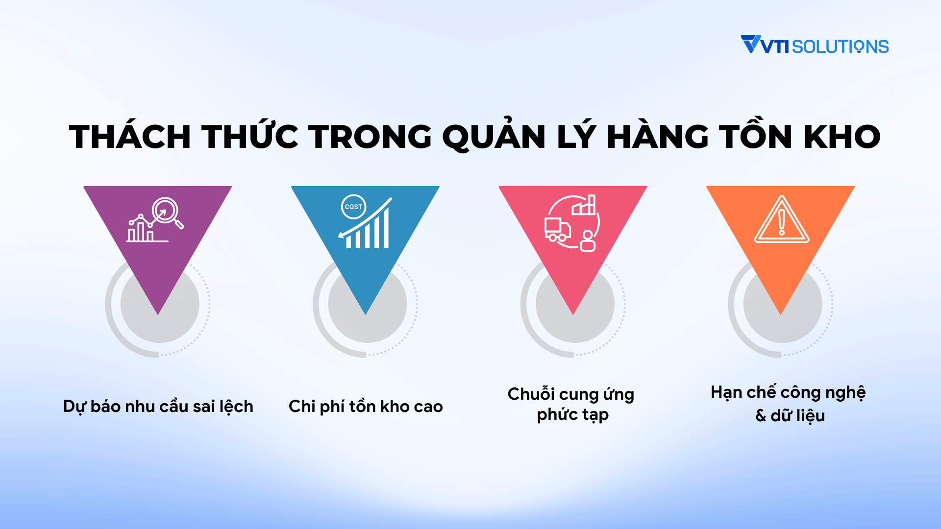 Thách thức trong quản lý hàng tồn kho