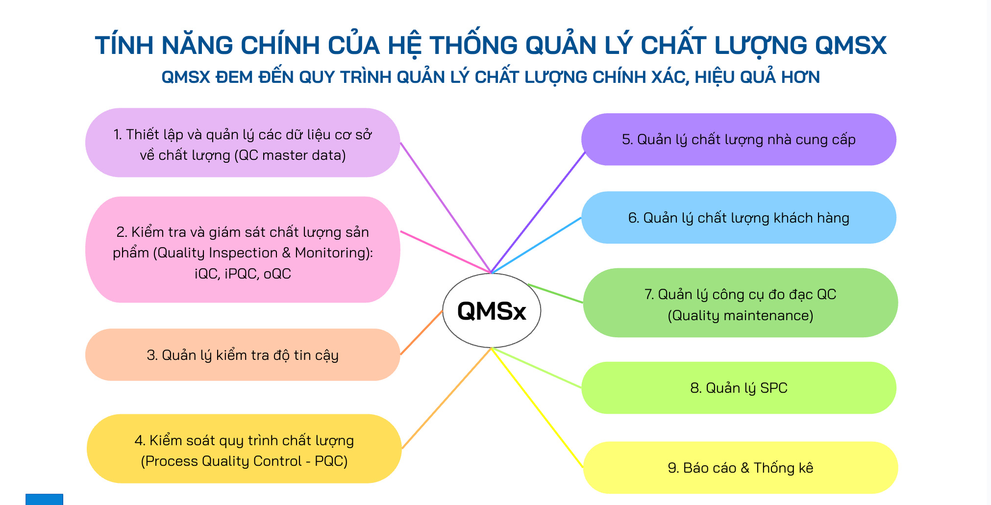 Tính năng của QMSX