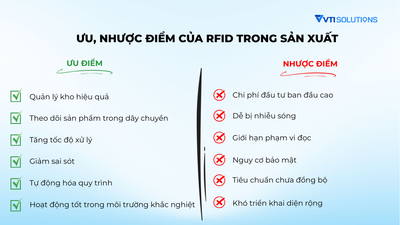 Ưu, nhược điểm của RFID trong sản xuất