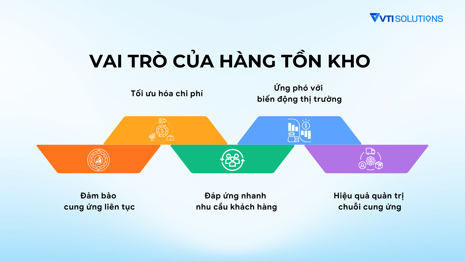 Vai trò quan trọng của hàng tồn kho