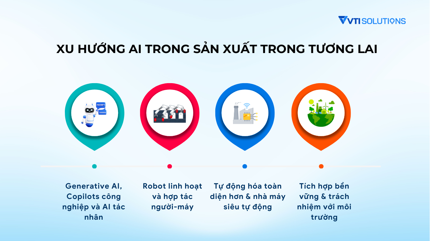 Xu hướng AI trong sản xuất trong tương lai