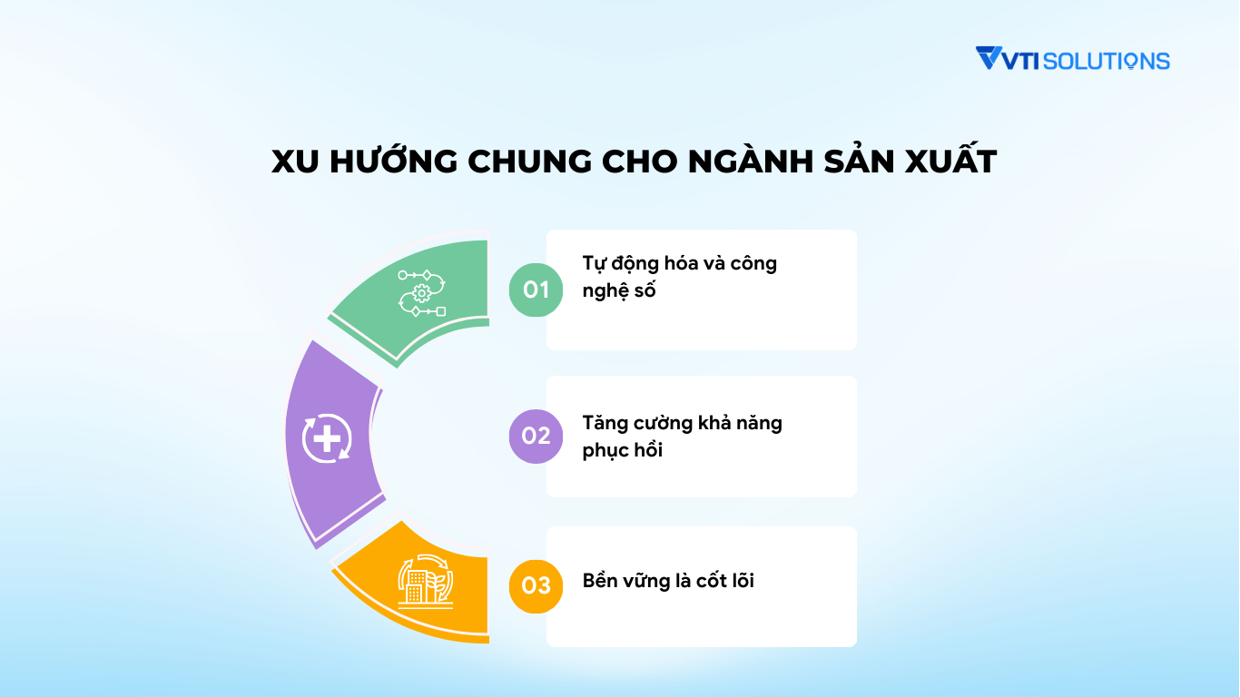 Xu hướng chung cho ngành sản xuất