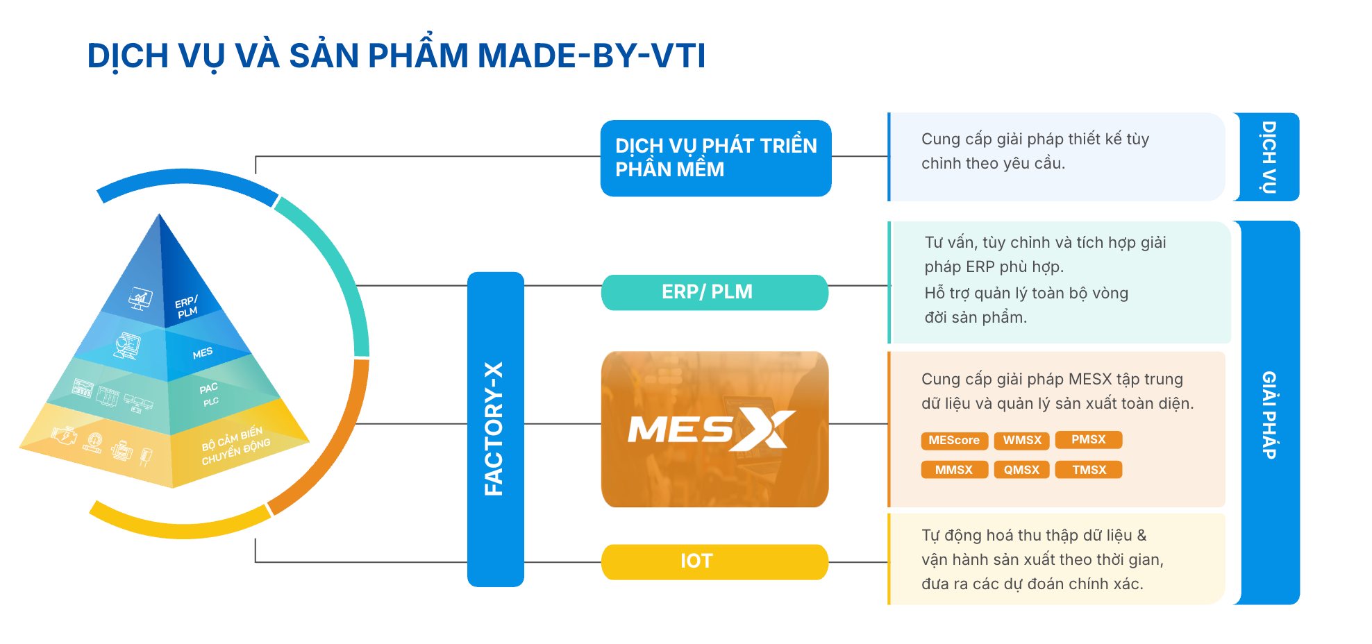 Tự động hóa quy trình PPAP cùng VTI Solutions