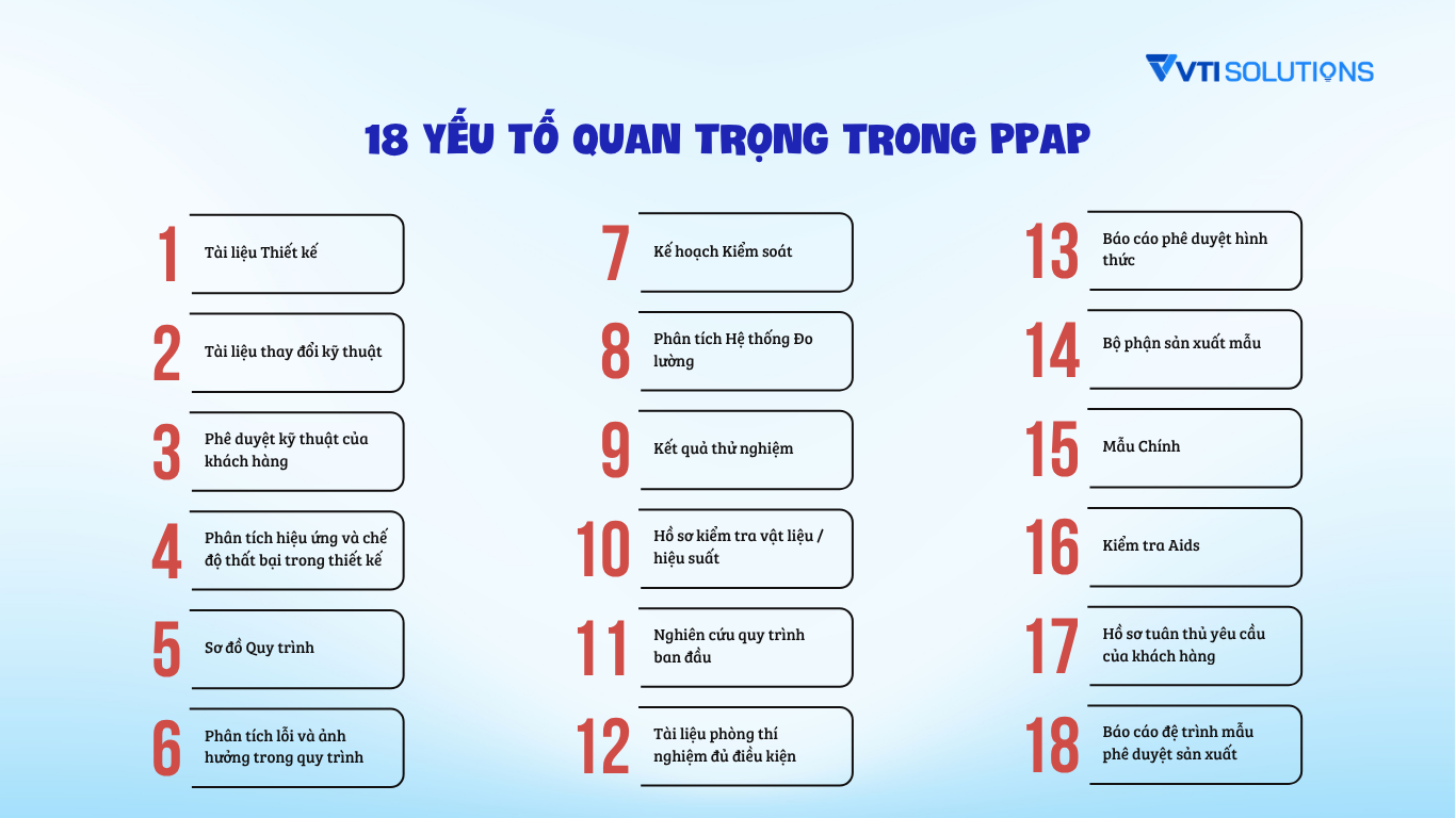 18 yếu tố quan trọng trong PPAP